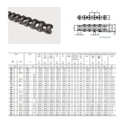 Zimaş Zincir Dişli Zincirleri (06 B1 06 B2 08 B1 08 B2 10 B1 vs)