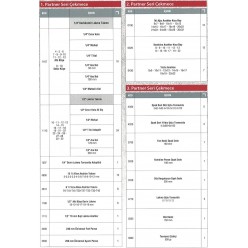 İZELTAŞ Partner Mobil Takım Dolabı 121 Parça (5 Çekmeceli) Dolu