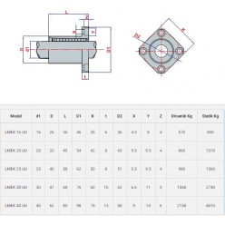 LMEK 8-10-12-16-...-50-40 UU Kare Flanşlı Rulman