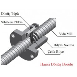 SFUR 3210 Vidalı Mil Somunu HTH GLOBAL (SCR 3210)