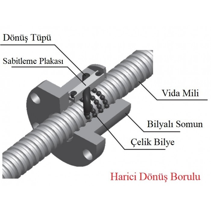 SFUR 2505 Vidalı Mil Somunu HTH GLOBAL (SCR 2505)